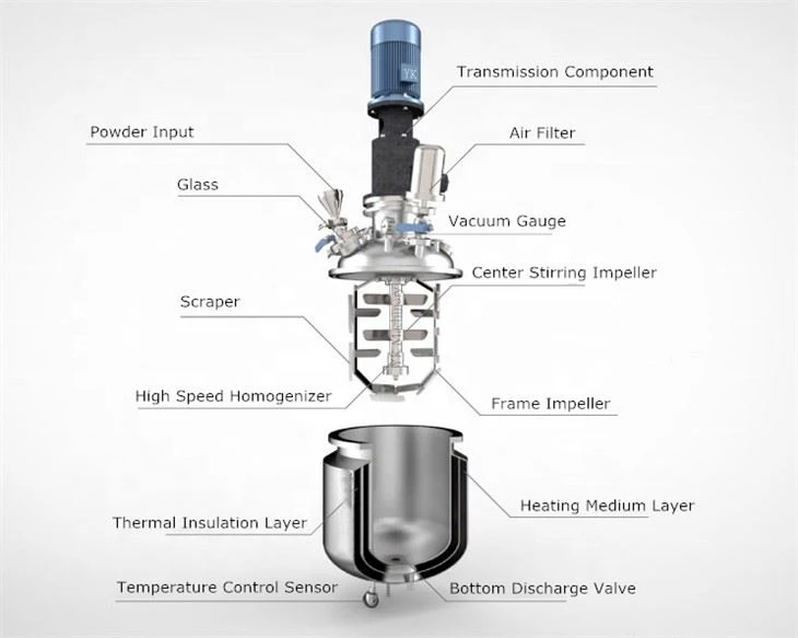 Cosmetic Vacuum Homogeneous Emulsifying Machine China